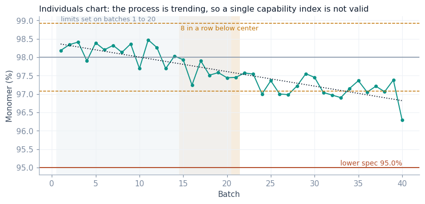 Process Capability on a Drifting Process