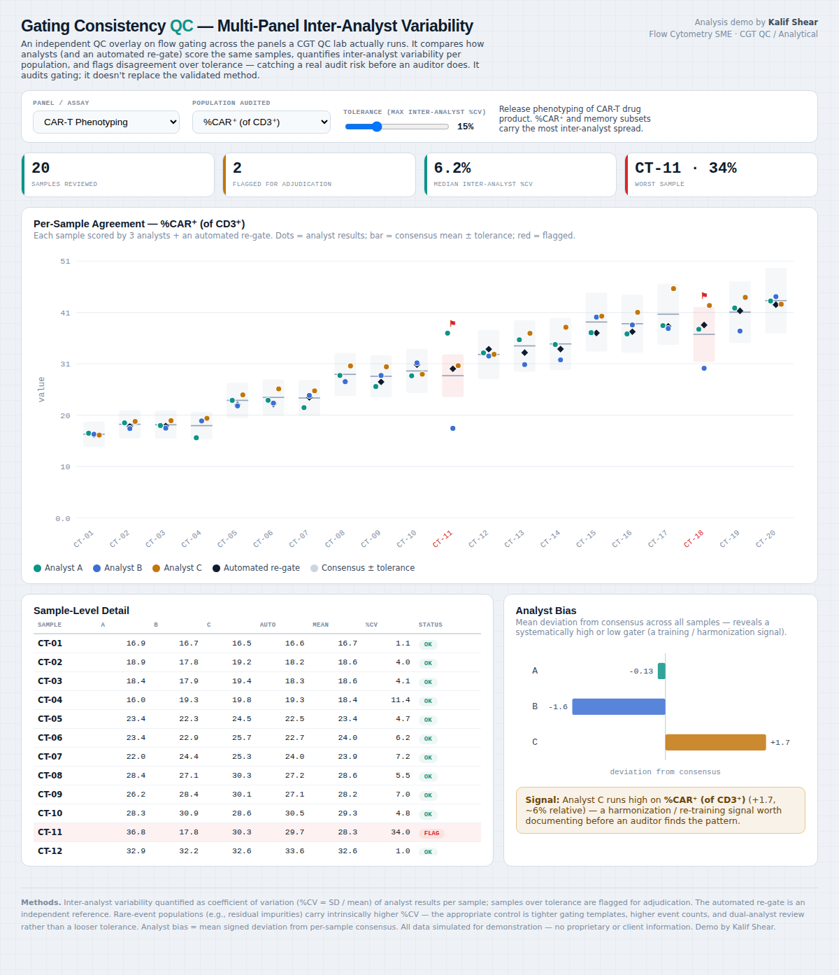 Gating Consistency QC: Multi-Panel