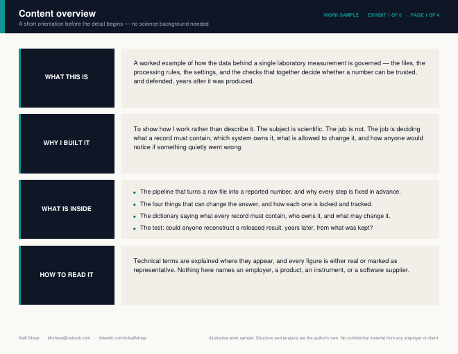 Analytical Data Pipeline
