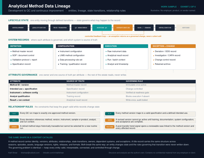 Method Data Lineage
