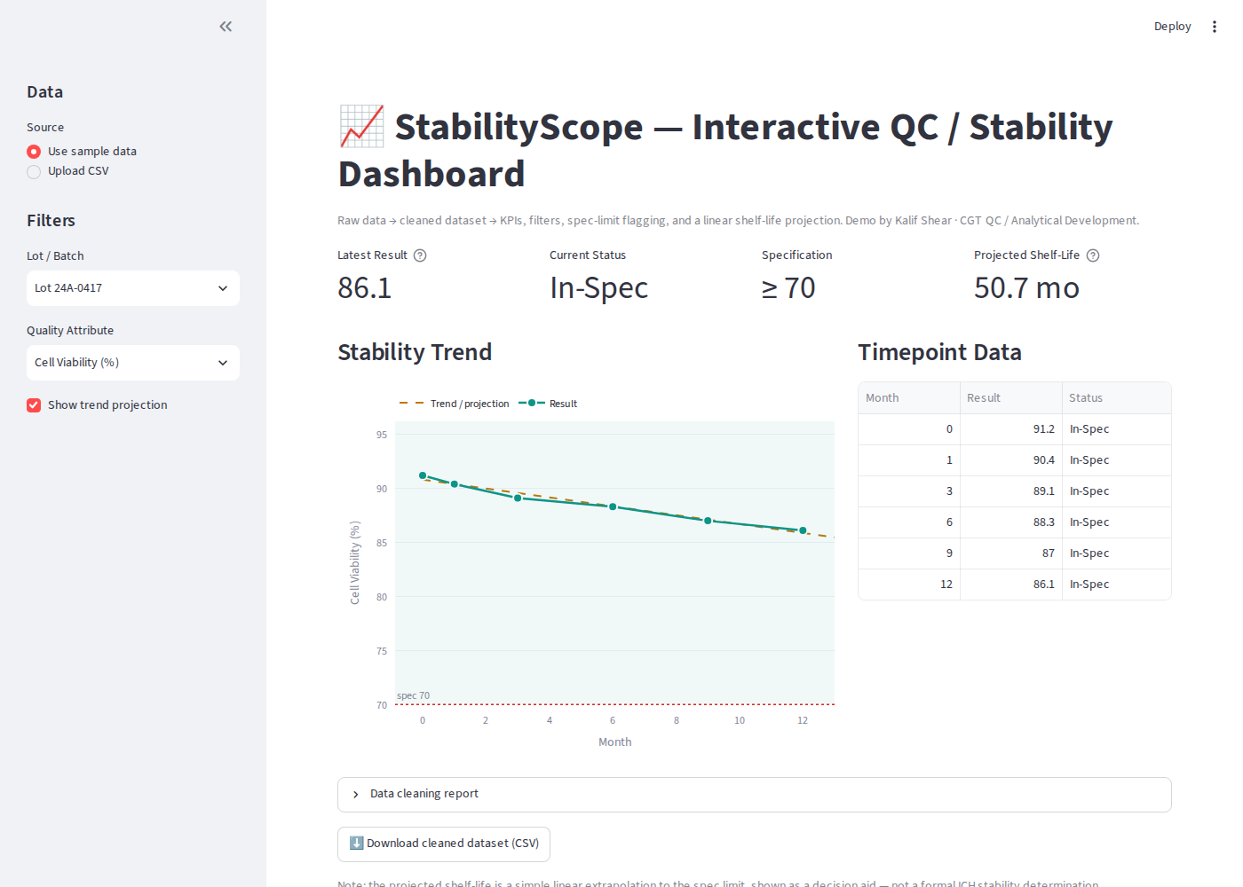 StabilityScope: QC and Stability Dashboard